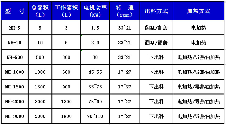 热熔胶捏合机740.jpg