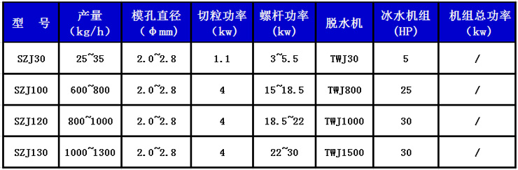 水下切粒机组技术参数.jpg